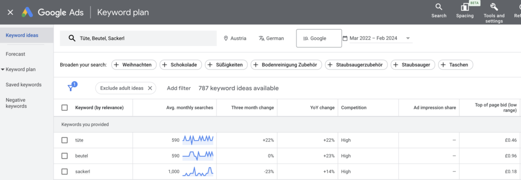 Monthly searches for the word bag in Austria