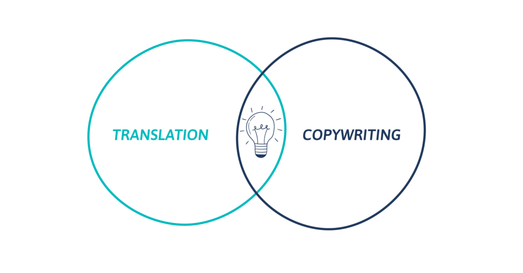 Illustration of two circles for translation and copywriting with an overlapping area featuring showing a lightbulb