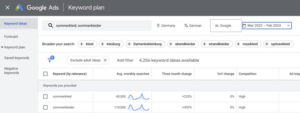 The image is a screenshot from the UberSuggest website, showing the difference in monthly search volumes between the singular and plural forms of the word summer dress in German